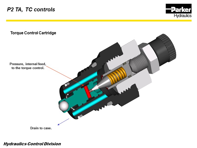 Pressure, internal feed, to the torque control. Drain to case. P2 TA, TC controls
